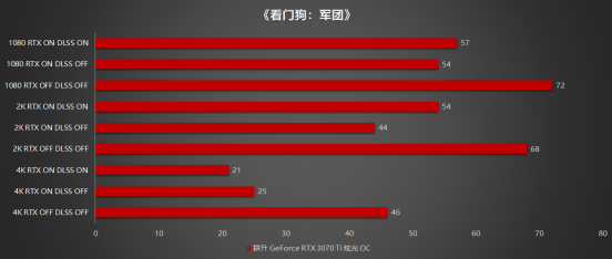 王者“Ti”度再次來襲，耕升 GeForce RTX 3070 Ti 正式解禁