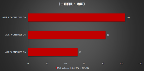 王者“Ti”度再次來襲，耕升 GeForce RTX 3070 Ti 正式解禁