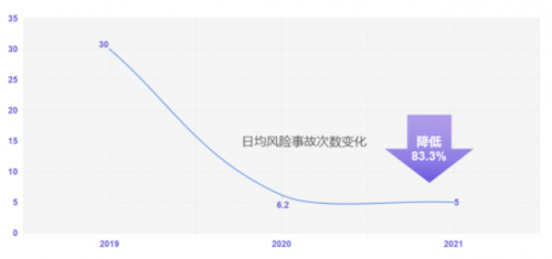 G7安全管家｜為鋼物流企業(yè)注入新動力，安全運營雙提升