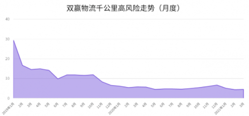 G7安全管家｜為鋼物流企業(yè)注入新動力，安全運營雙提升