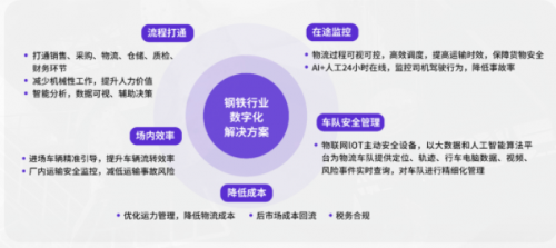 G7安全管家｜為鋼物流企業(yè)注入新動力，安全運營雙提升