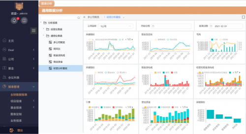 思邁特軟件Smartbi：如何大幅提升企業(yè)經(jīng)營分析效率？