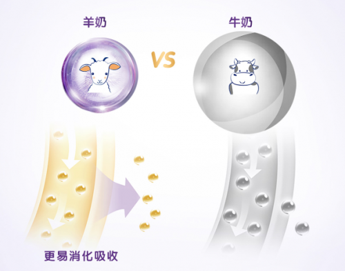 可貝思羊奶粉驚現(xiàn)育兒亮點(diǎn)？營(yíng)養(yǎng)好吸收才是王道