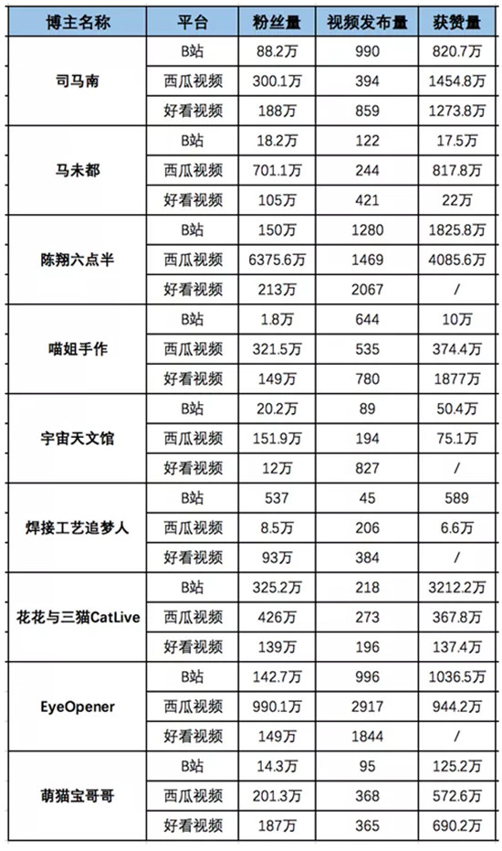 短視頻知識戰(zhàn)爭正酣，誰最有機會？