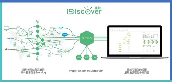 騰訊簽約容智流程挖掘iDiscover，優(yōu)化HR部門業(yè)務(wù)流程
