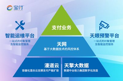 《數(shù)據(jù)安全法》發(fā)布，寶付安全合規(guī)助力數(shù)字經(jīng)濟健康發(fā)展