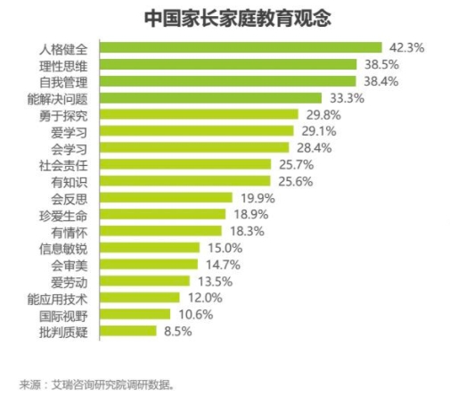 素質(zhì)教育成主旋律，阿卡索引進(jìn)國際教材讓用戶在家看世界