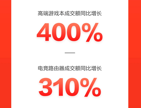 京東618成電競(jìng)玩家的嗨購(gòu)嘉年華，高端游戲本成交額同比增長(zhǎng)400%