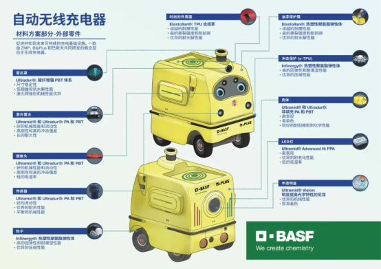 巴斯夫研發(fā)MobiPOWER無線充電機(jī)器人，高性能塑料打造，安全節(jié)能