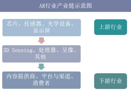 微美全息搶占AR發(fā)展快車道，行業(yè)發(fā)展有望隨5G釋放提升產(chǎn)能
