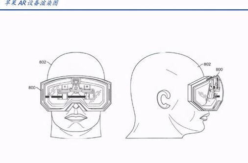 微美全息搶占AR發(fā)展快車道，行業(yè)發(fā)展有望隨5G釋放提升產(chǎn)能