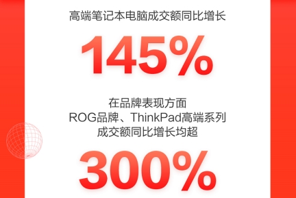 ThinkPad高端系列成交額同比增超300%，一舉成為京東618國貨爆款