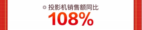 火爆“宅經(jīng)濟”推動電競路由器銷售額暴增，京東618同比增300%