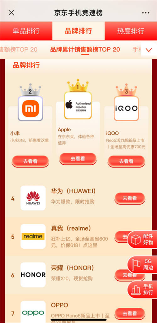 618收官！iQOO拿下安卓市場(chǎng)TOP2，顛覆手機(jī)行業(yè)格局