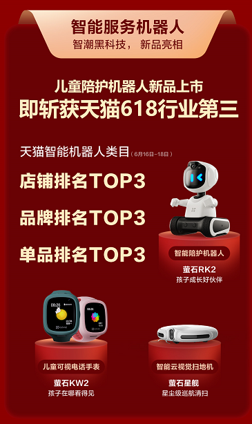 螢石發(fā)布終極戰(zhàn)報(bào)：618多平臺第一 智能家居業(yè)務(wù)多點(diǎn)開花