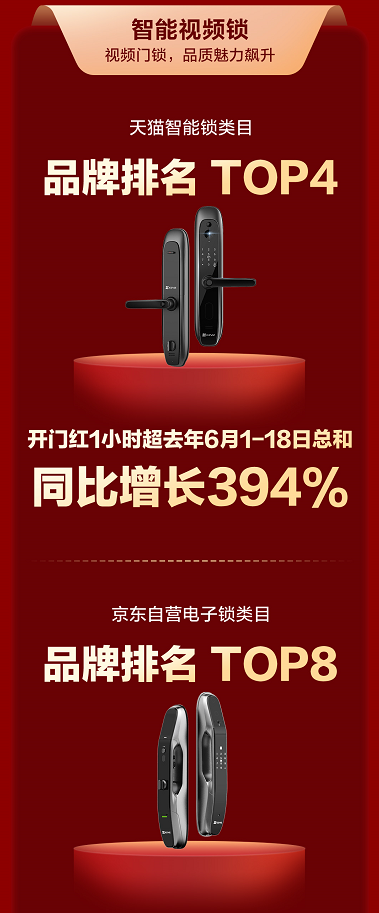 螢石發(fā)布終極戰(zhàn)報(bào)：618多平臺第業(yè)???