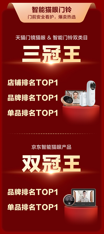 螢石發(fā)布終極戰(zhàn)報(bào)：618多平臺第業(yè)???