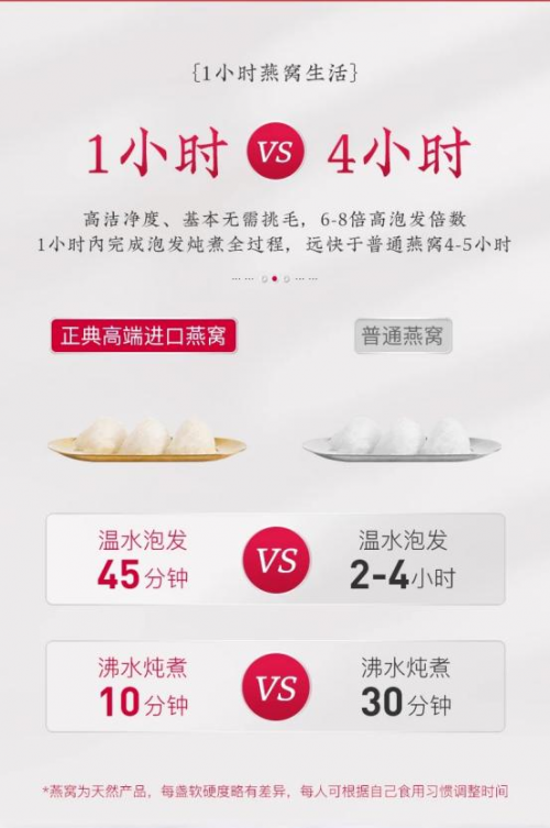 正典燕窩：打造高端燕窩品質(zhì)，開啟時(shí)尚養(yǎng)生理念