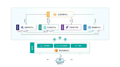 擎創(chuàng)科技完成6000萬美元C輪融資，M31資本領(lǐng)投GGV紀(jì)源資本繼續(xù)跟投
