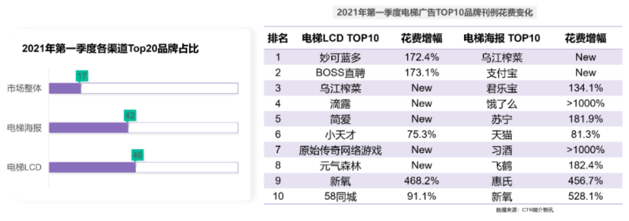天貓618，高露潔、悅詩風吟、Benefit現(xiàn)身說法阿里云數(shù)據(jù)中臺三大解決方案