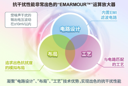 ROHM開發(fā)出運(yùn)算放大器 在4種抗擾度測(cè)試中均實(shí)現(xiàn)出色性能