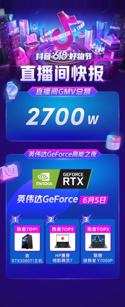 抖音618好物節(jié)戰(zhàn)報(bào)：直播專場(chǎng)佳績(jī)頻傳，興趣電商凸顯成長(zhǎng)動(dòng)力