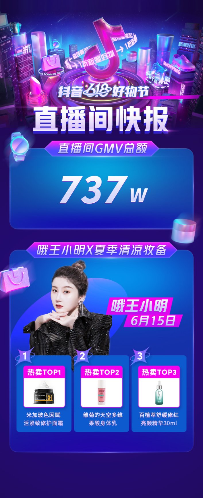 抖音618好物節(jié)戰(zhàn)報(bào)：直播專場(chǎng)佳績(jī)頻傳，興趣電商凸顯成長(zhǎng)動(dòng)力