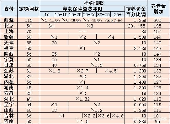 CoinBene滿幣：養(yǎng)老金，17連漲