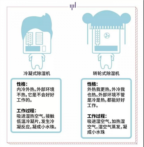 歐井除濕節(jié)：不一樣的科普，不是所有除濕機(jī)都除濕