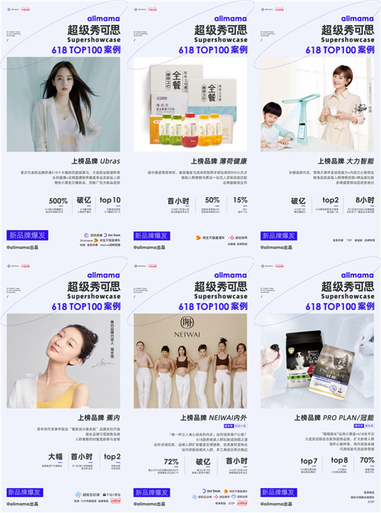 阿里媽媽發(fā)布618 TOP 100營銷案例，新品牌力量來了