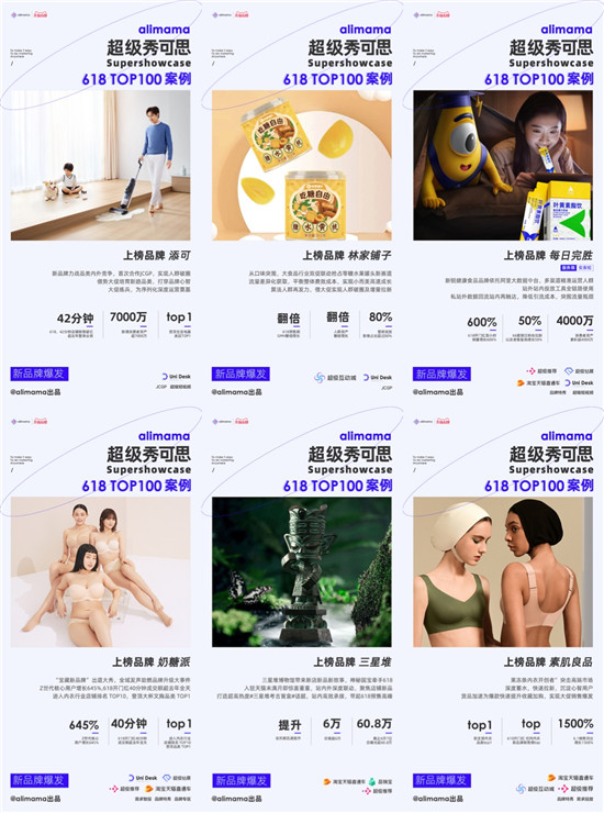 阿里媽媽發(fā)布618 TOP 100營銷案例，新品牌力量來了