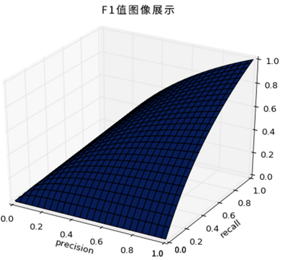 Trax率先引入F1指標(biāo)，助力零售企業(yè)客觀評估數(shù)據(jù)可用性和價(jià)值