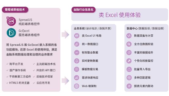 華泰證券使用SpreadJS表格技術(shù)搭建數(shù)字員工平臺(tái)，促進(jìn)數(shù)字中國高質(zhì)量發(fā)展