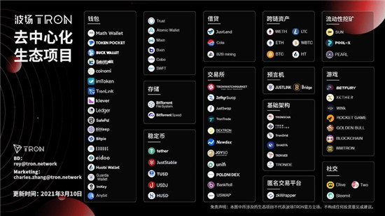 孫宇晨用數(shù)據(jù)說(shuō)話，用實(shí)力證明波場(chǎng)TRON的價(jià)值