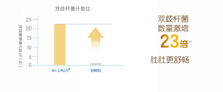 什么牌子奶粉最好？看了這篇真的懂了