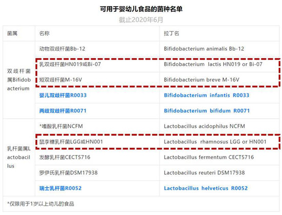 明星媽媽李艾同款Ofmom益生菌，寶寶光盤行動好幫手