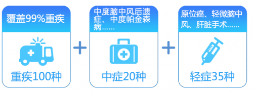 要問華夏人壽常青樹怎么樣？大家說好才是真的好！