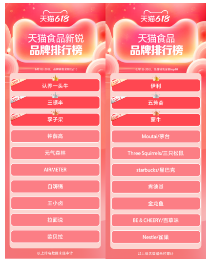618大促慧策服務商家再創(chuàng)新高，智能化升級優(yōu)勢明顯