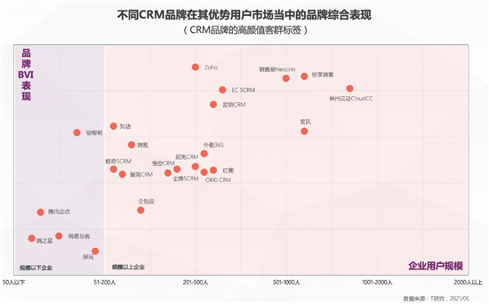 一本報(bào)告縱橫中國(guó)CRM江湖，4.0時(shí)代空前不絕后