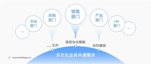 上上簽數(shù)智科技賦能，好麗友打造敏捷法務團隊