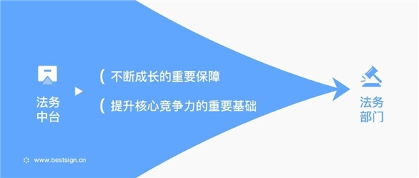 上上簽數(shù)智科技賦能，好麗友打造敏捷法務團隊