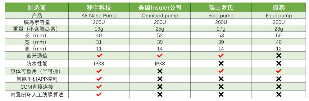 全球最小、最輕、最薄胰島素泵上市，移宇科技引領糖尿病治療領域新一輪科技革新