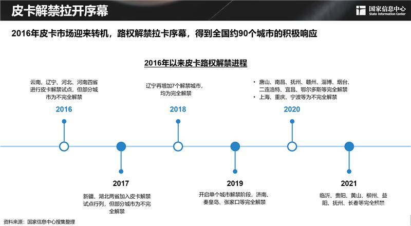 2030年，300萬輛！皮卡市場明顯擴容，長城皮卡走在最前沿