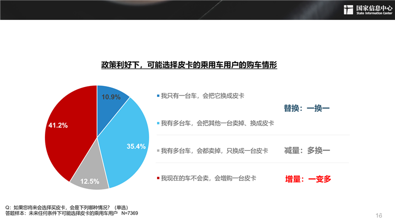 2030年，300萬輛！皮卡市場明顯擴容，長城皮卡走在最前沿