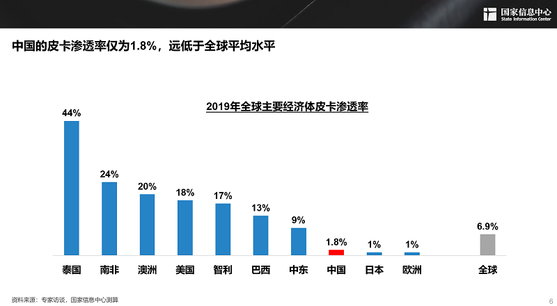 2030年，300萬輛！皮卡市場明顯擴容，長城皮卡走在最前沿