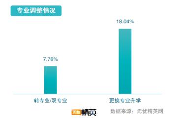 從精英就業(yè)看志愿填寫，無憂精英網(wǎng)發(fā)布高考志愿填報(bào)指南