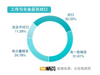 從精英就業(yè)看志愿填寫，無憂精英網(wǎng)發(fā)布高考志愿填報(bào)指南