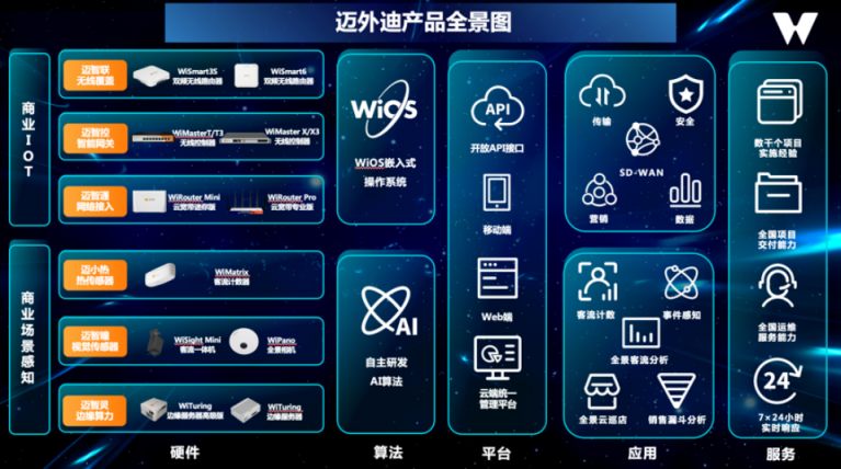 商業(yè)擴(kuò)張 科技驅(qū)動(dòng)｜邁外迪CEO張程：商業(yè)IoT+場(chǎng)景感知，助力連鎖門(mén)店擴(kuò)張