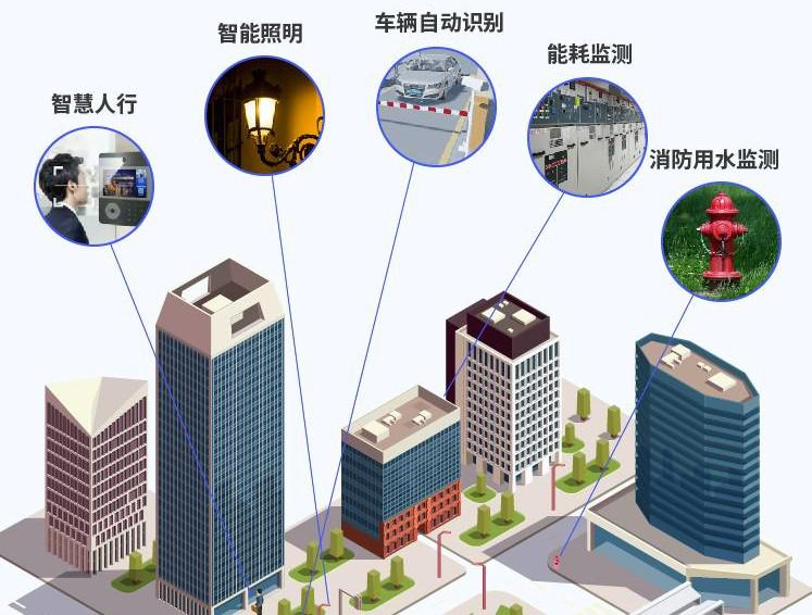 UCloud優(yōu)刻得UIoTStack可私有化物聯(lián)網(wǎng)平臺，開啟社區(qū)、能源、教育智慧物聯(lián)