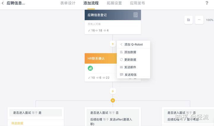 低代碼工具代理模式大匯總，各類定制廠商趕緊收藏，看哪一款是你需要的?